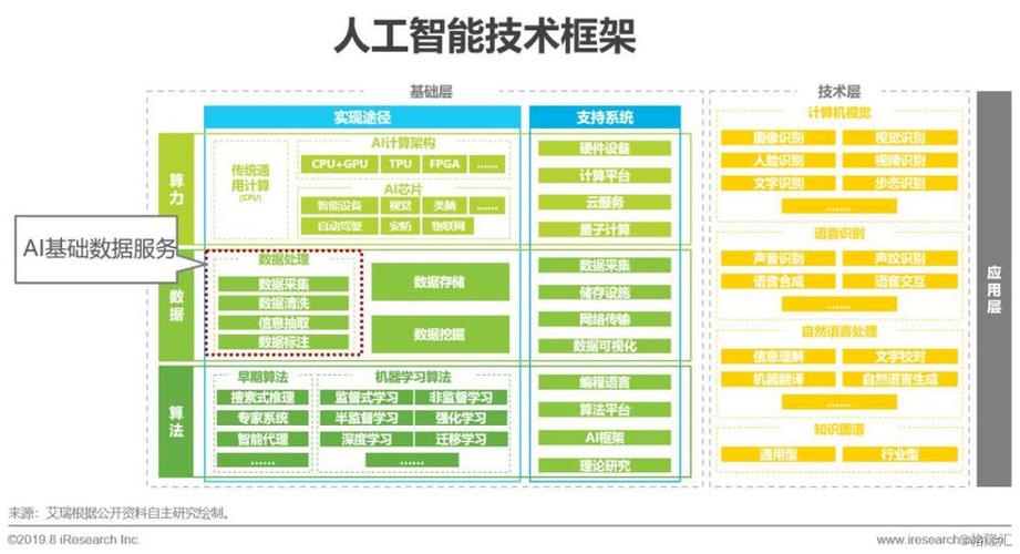 2019年中国人工智能基础数据服务研究报告