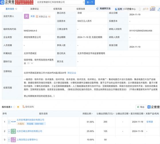 注册资本500万元,业务范围包括集成电路芯片设计与服务,销售,人工智能