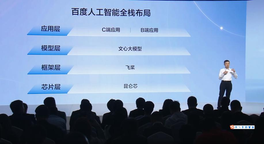 领域实现了"芯片层,架构层,模型层,应用层"的