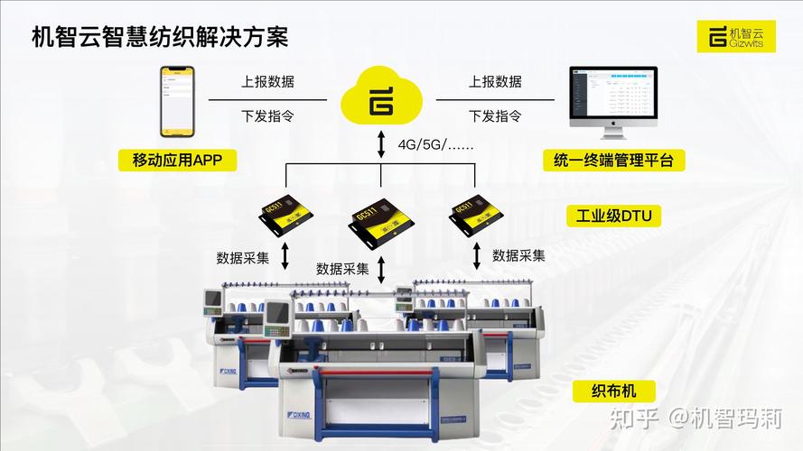 机智云物联网入选"2022广州最具发展潜力人工智能企业"