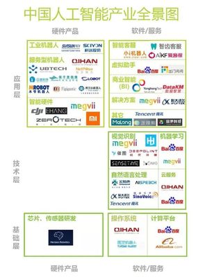 美国高通产品市场总监刘学徽确认出席2017中国人工智能机器人CEO峰会