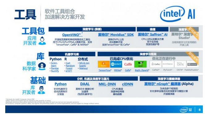 一文看懂英特尔2018视觉解决方案及策略,OpenVINO是关键